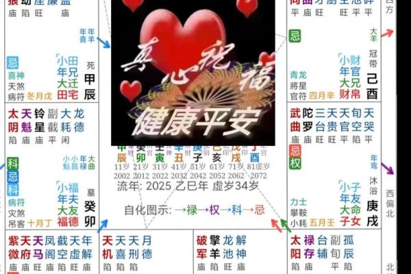 紫微斗数兴趣 紫微斗数爱好交流群？