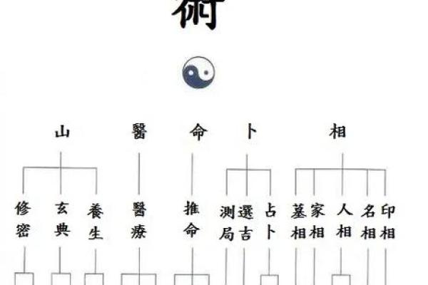 右星紫薇斗数