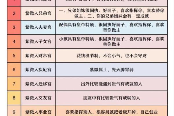 右星紫薇斗数