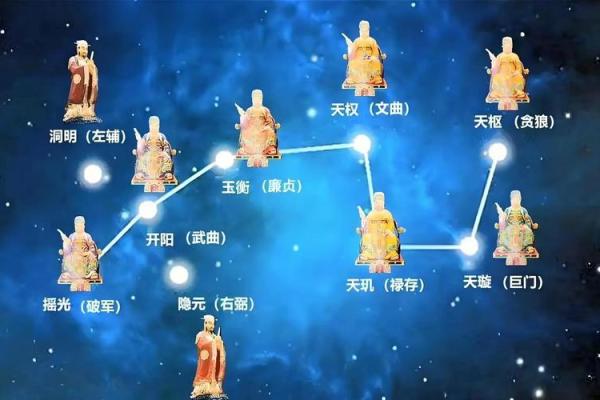 七运吉凶方位
