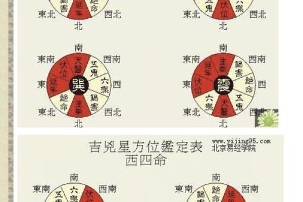 七运吉凶方位
