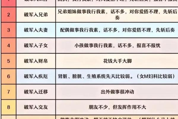 紫薇斗数三方四正对宫详解