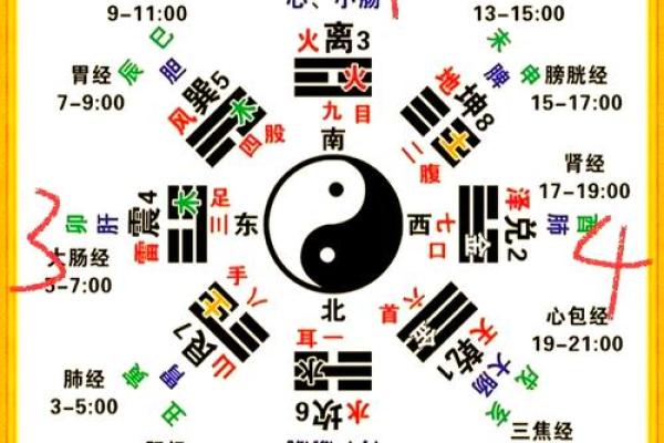 紫薇斗数三方四正对宫详解