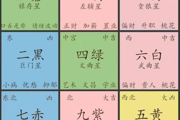如何布置桃花运方位