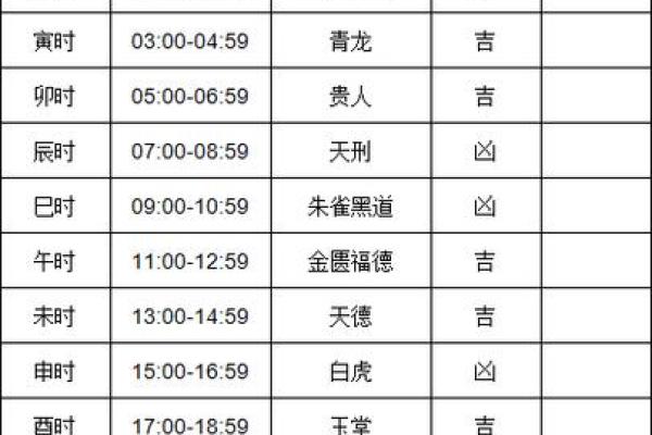 老黄历今日时辰吉凶查询