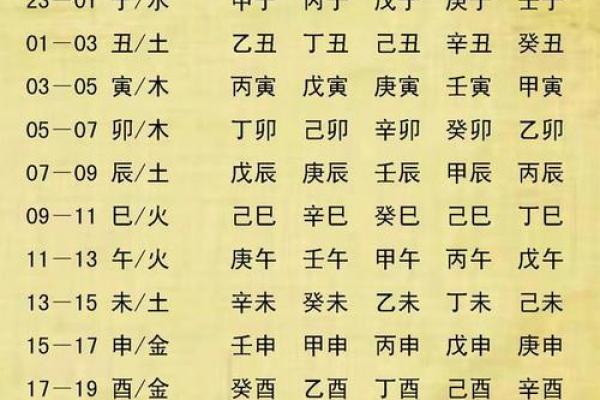 三字五行怎么算八字算命