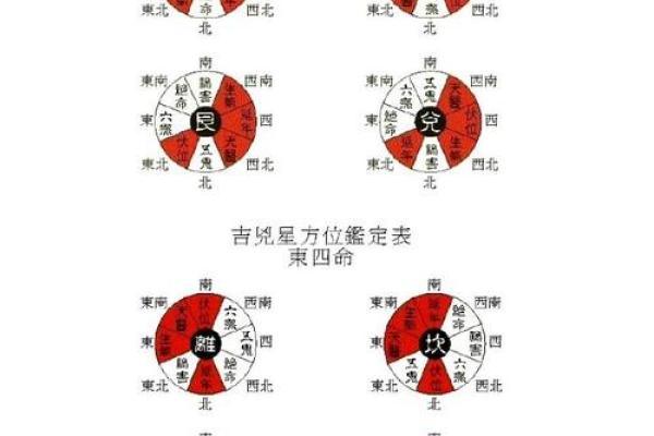 房子东边风水