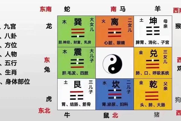 家居装修风水学