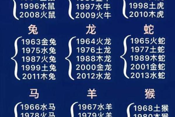 十二生肖配对吉凶表