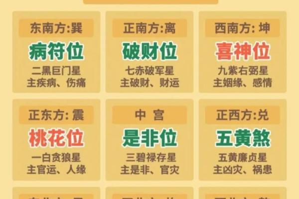 2024年10月23日打麻将赢钱方位查询 哪个方向手气佳
