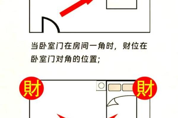 卧室风水 图案