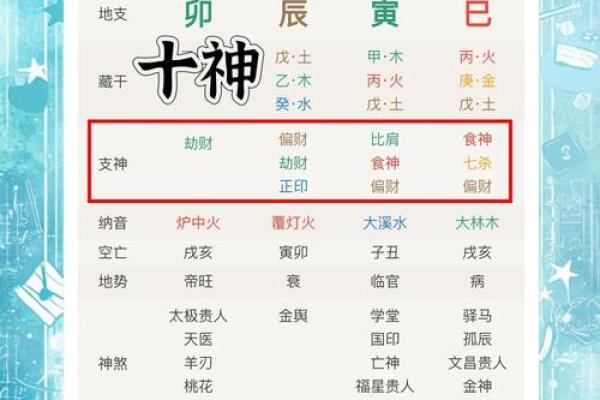八字财运方位 可看财星目标得大运