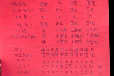 新浪算命,新浪五行查询生辰八字查询
