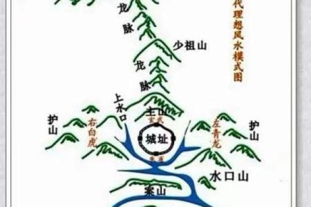 坟地风水方面的知识