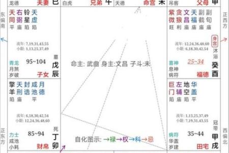 算命衰宫什么意思