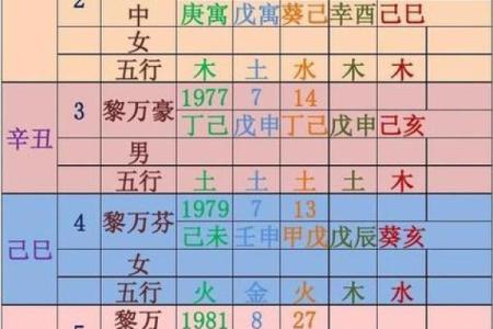 生辰八字算法教学