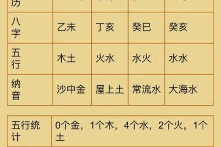 新生儿八字