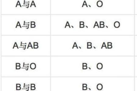 a型血和b型生的孩子是什么血型呢