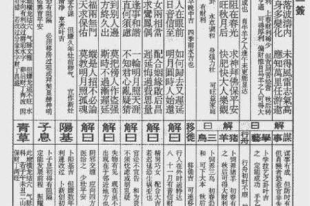观音灵签十七签解签