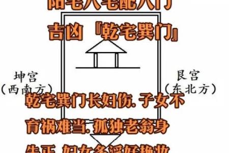 巽宅坤主吉凶方位