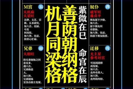 紫薇斗数144种90