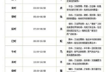 生辰八字看五行属性