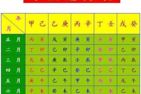 八字姓名测试打分