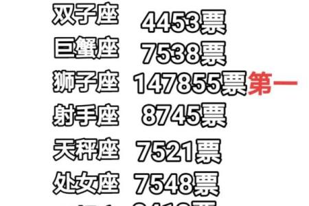 狮子座最佳配对第一名,男双鱼座女狮子座配对指数