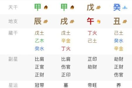 四柱八字排盘