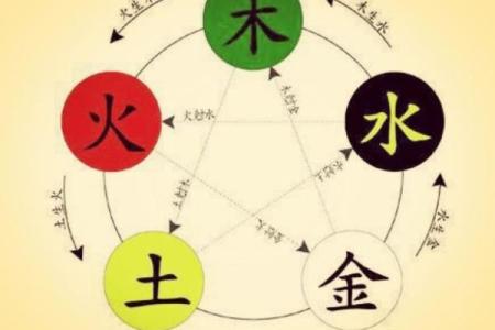金木水火谁最土，八卦方位属性介绍