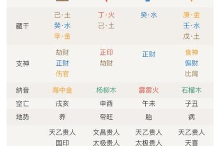 八字算命排盘