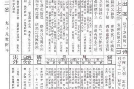 文殊菩萨灵签第十四签