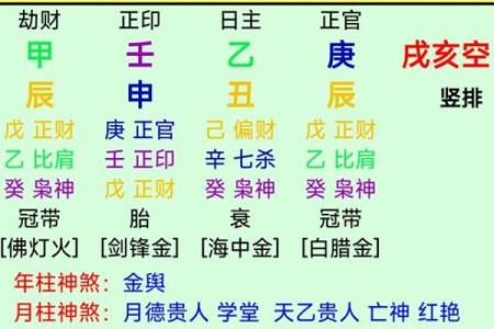 八字克子信息
