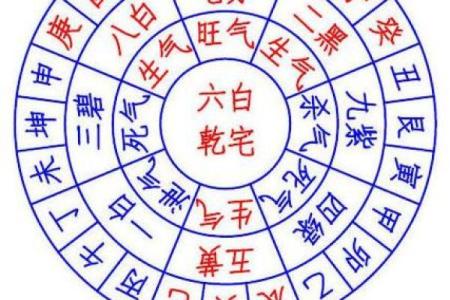 六秀方位吉凶图