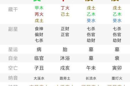 日辰八字算命