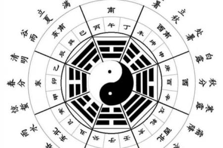八卦风水_易经应该怎么自学