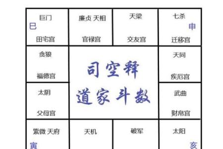 紫微斗数看上床 紫微斗数 床上？