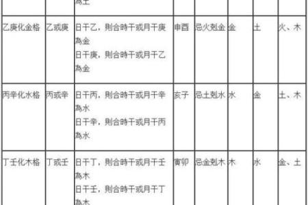 八字专旺格人性格特点，主要分五种