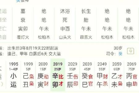 易奇八字十年大运很低 八字命理十年大运？