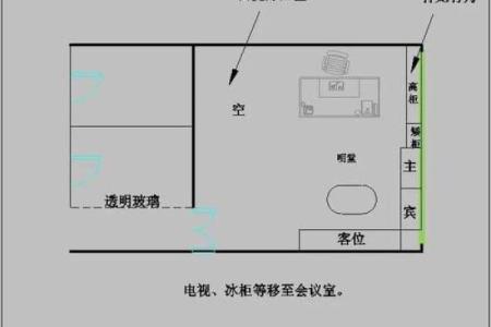办公室方位风水