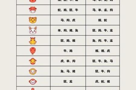 老虎生肖配对大揭秘，你知道哪些？