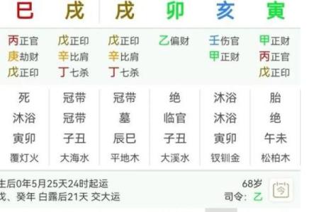 女命八字年柱偏财坐伤官