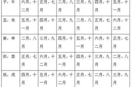 八字婚姻预测
