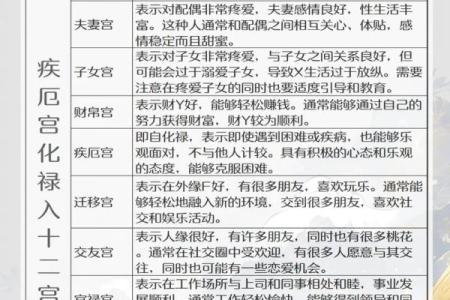 紫薇斗数吧疾厄