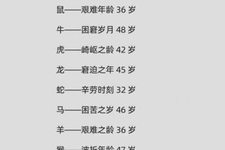 1982年属什么生肖多大年龄 1982年属什么生肖配对
