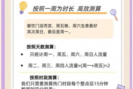 金口诀测开店哪个方位好