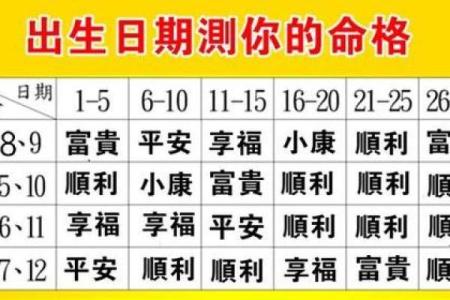 出生日期八字
