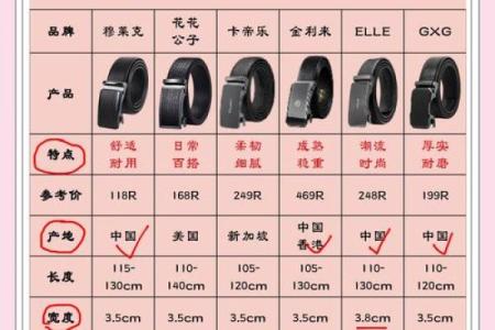 皮带颜色风水