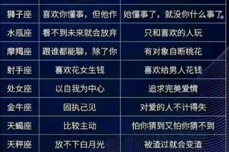 处女座和处女座配对指数
