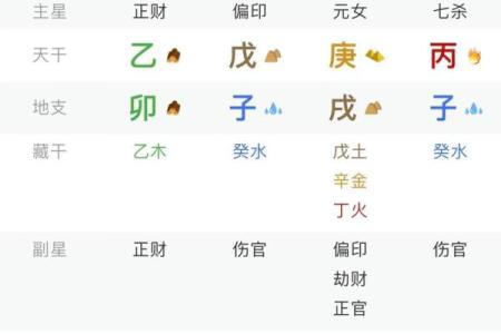 八字中缺金水的女人命理